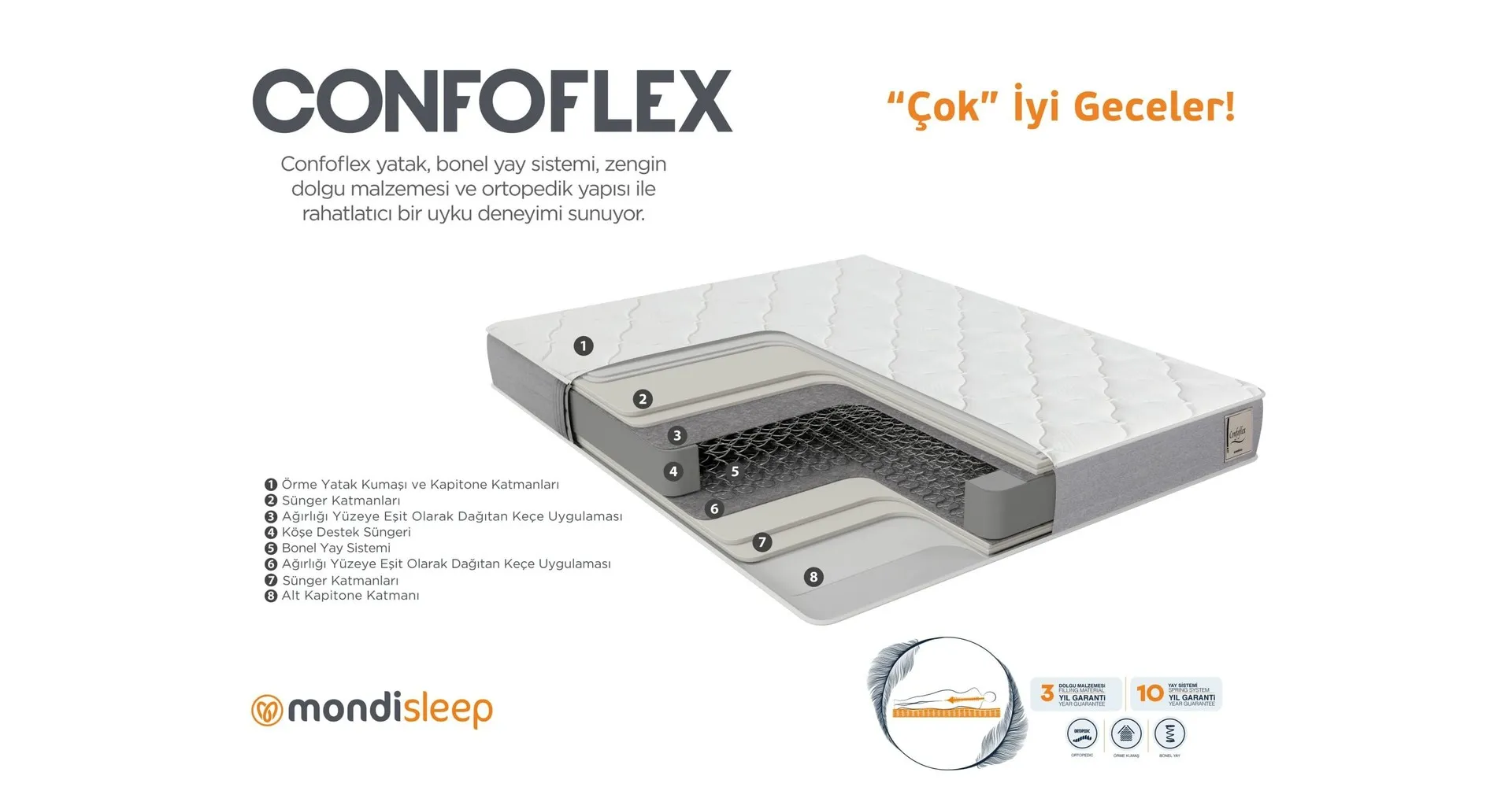 Confoflex Series